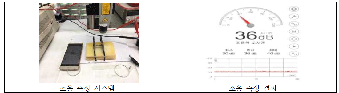 압전액추에이터의 소음 측정