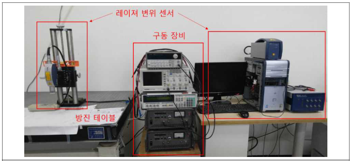 시제품 구동 장비 및 측정 장비