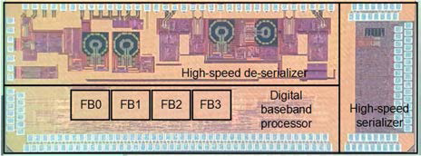 Baseband system의 die 사진