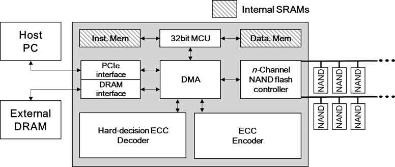 제안한 ECC Decoder 및 검증 플랫폼의 구조