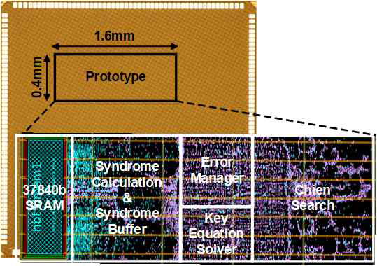 Prototype decoder 하드웨어의 실리콘 다이 및 레이아웃