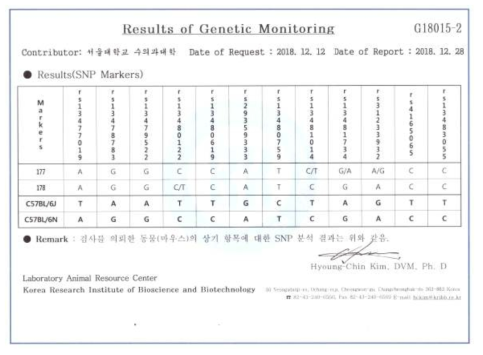 C57BL/6J와 C57BL/6N 구분용 유전모니터링 결과(12개 SNP marker)