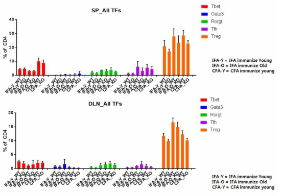 T helper subset analysis