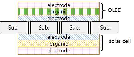 비아홀 형성을 통한 OLED 및 OPV logic