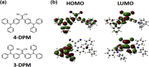 4-DPM과 3-DPM의 DFT 분석결과 (a) 화학적구조 (b) HOMO와 LUMO 전자분포