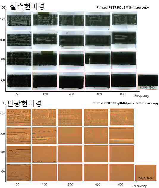 주파수 및 간격에 따라 프린팅된 PTB7:PCBM 광활성층의 광학사진