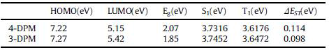 4-DPM과 3-DPM의 HOMO, LUMO, Eg, S1, T1, and ΔEST