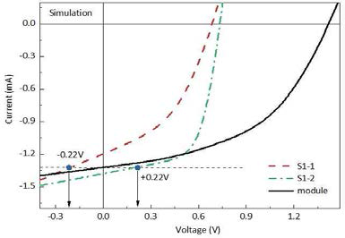 단위셀 및 직렬연결소자의 IV 특성 시뮬레이션