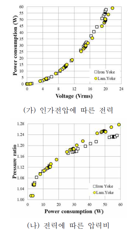 선형압축기 성능특성(압축기 V2)
