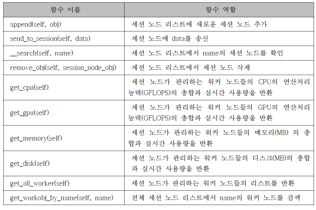 세션 노드 리스트 클래스의 함수