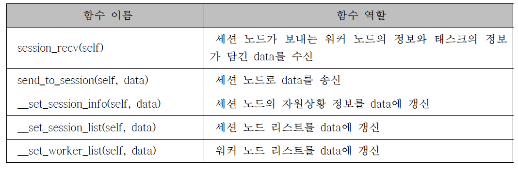 세션 노드 클래스의 함수