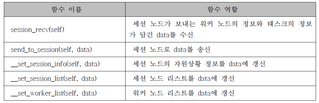 세션 워커 노드 리스트 클래스의 함수