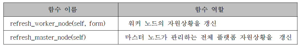 마스터 노드 클래스의 자원 관리기 관련 함수