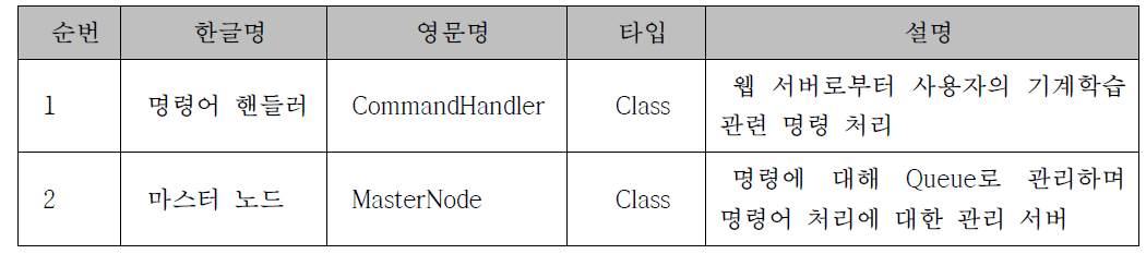 명령 처리기 모듈의 주요 클래스