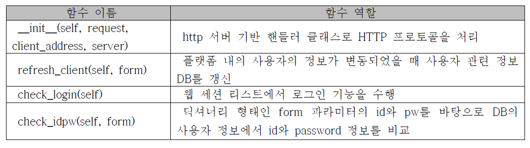 사용자 핸들러 클래스의 함수