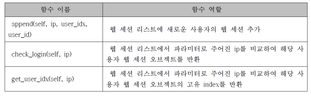 웹 세션 리스트 클래스의 함수