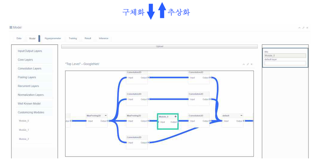 추상화 모델을 확장한 구체화 모델 표시