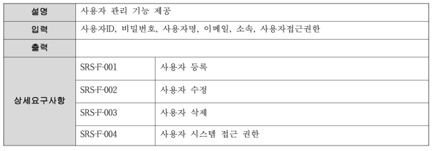 User management 기능 요구사항