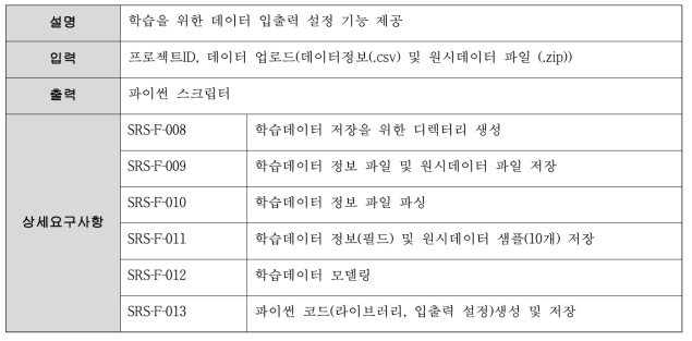 Data processing 기능 요구사항