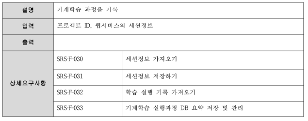 Execution management 기능 요구사항