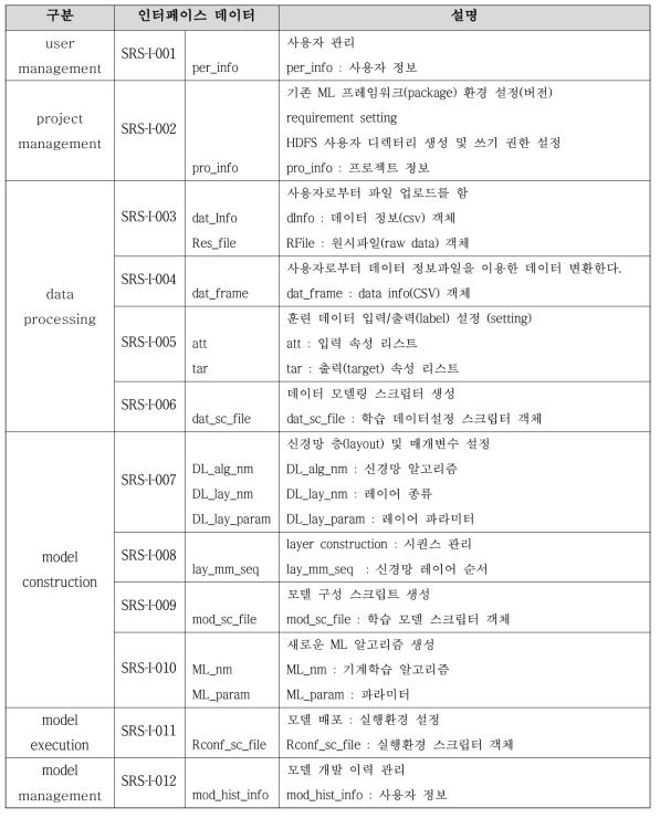 Auto ML 인터페이스 정의