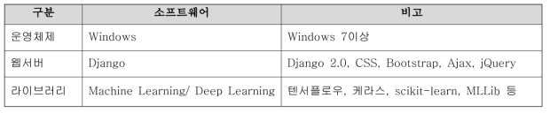 소프트웨어 제약사항