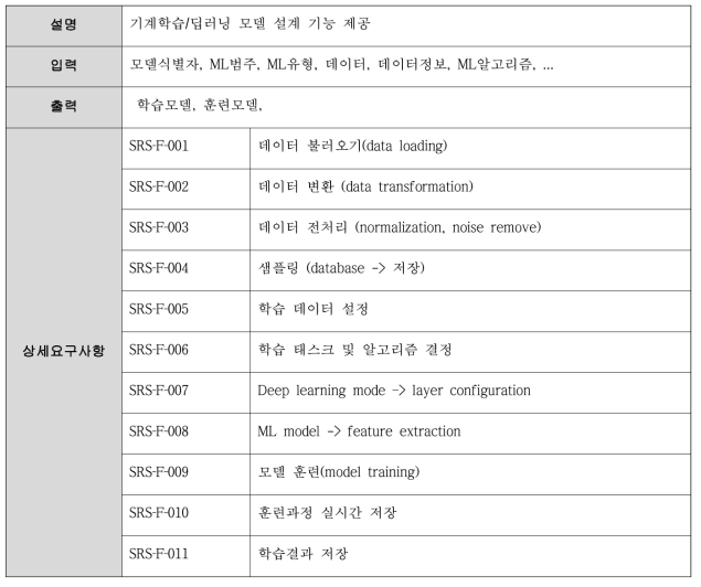 ML/DL 기능 요구사항