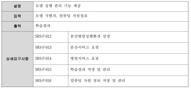 model executor 기능 요구사항