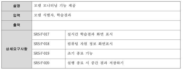 model monitor 기능 요구사항