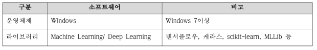 소프트웨어 제약사항