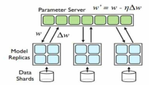 비동기식 파라미터 업데이트 방법인 Downpour SGD. 모델 레플리카들은 파라미터 서버와 비동기적으로 파라미터와 그레디언트를 송수신함