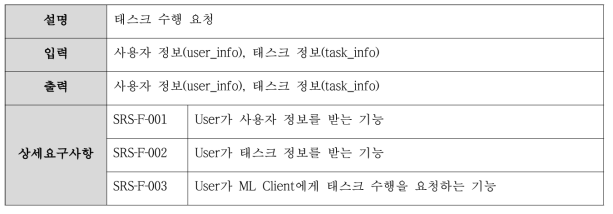 User 기능 요구사항