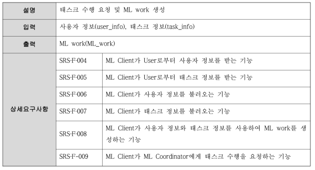 ML Client 기능 요구사항