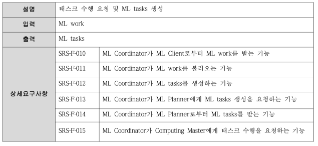 ML Coordinator 기능 요구사항