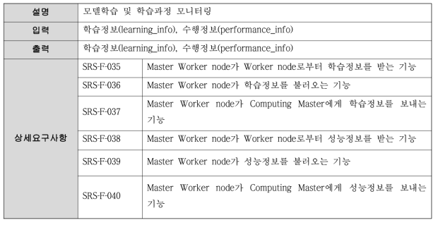 Master Worker node 기능 요구사항