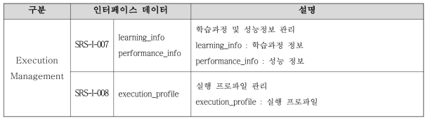 학습과정 모니터링 인터페이스 정의