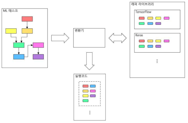 시스템 구성도