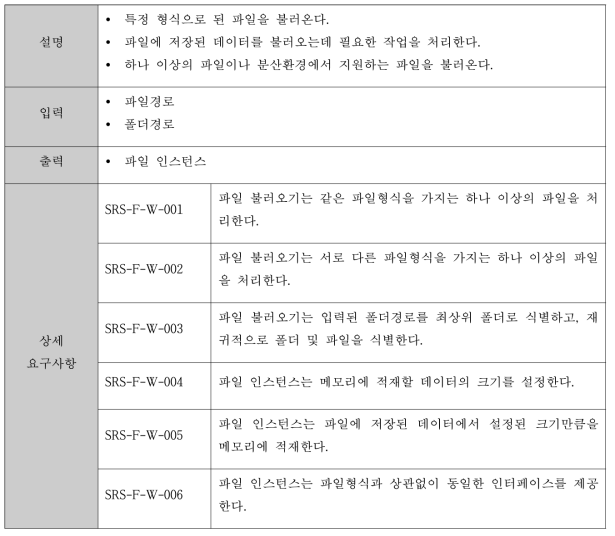 파일 불러오기에 대한 기능 요구사항