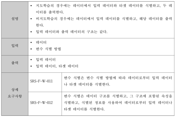 변수 식별에 대한 기능 요구사항