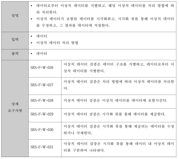 이상치 검증에 대한 기능 요구사항