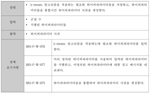 k-means 알고리즘을 위한 군집 수 설정에 대한 기능 요구사항