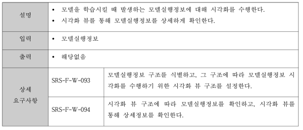 모델 학습 과정 시각화에 대한 기능 요구사항