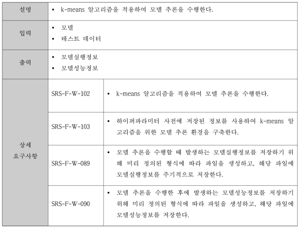 모델 추론을 위한 k-means 알고리즘에 대한 기능 요구사항