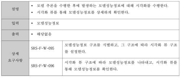 모델 추론 결과 시각화에 대한 기능 요구사항