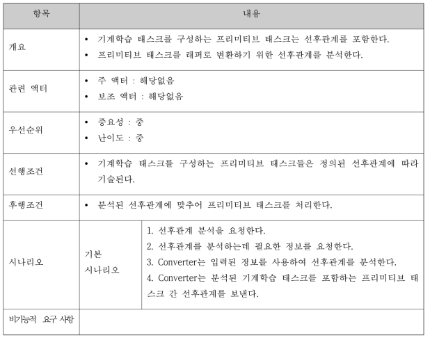 선후관계 분석 명세