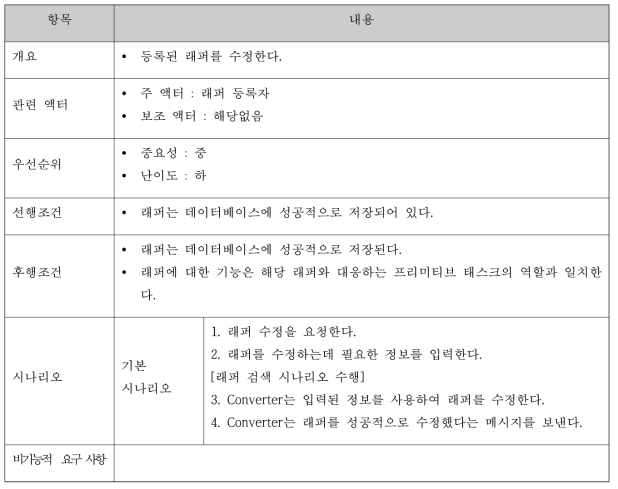 래퍼 수정 명세