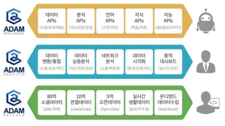 인공지능 플랫폼 ‘아담’의 서비스