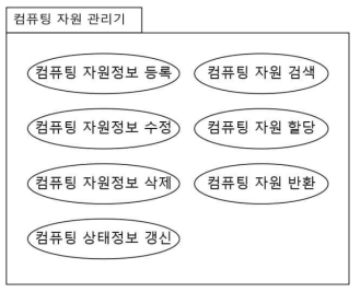 컴퓨팅 자원 관리기 패키지 구조도