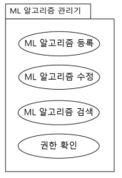 ML 알고리즘 관리기 패키지 구조도