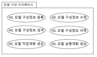 모델 구성 지식베이스 패키지 구조도